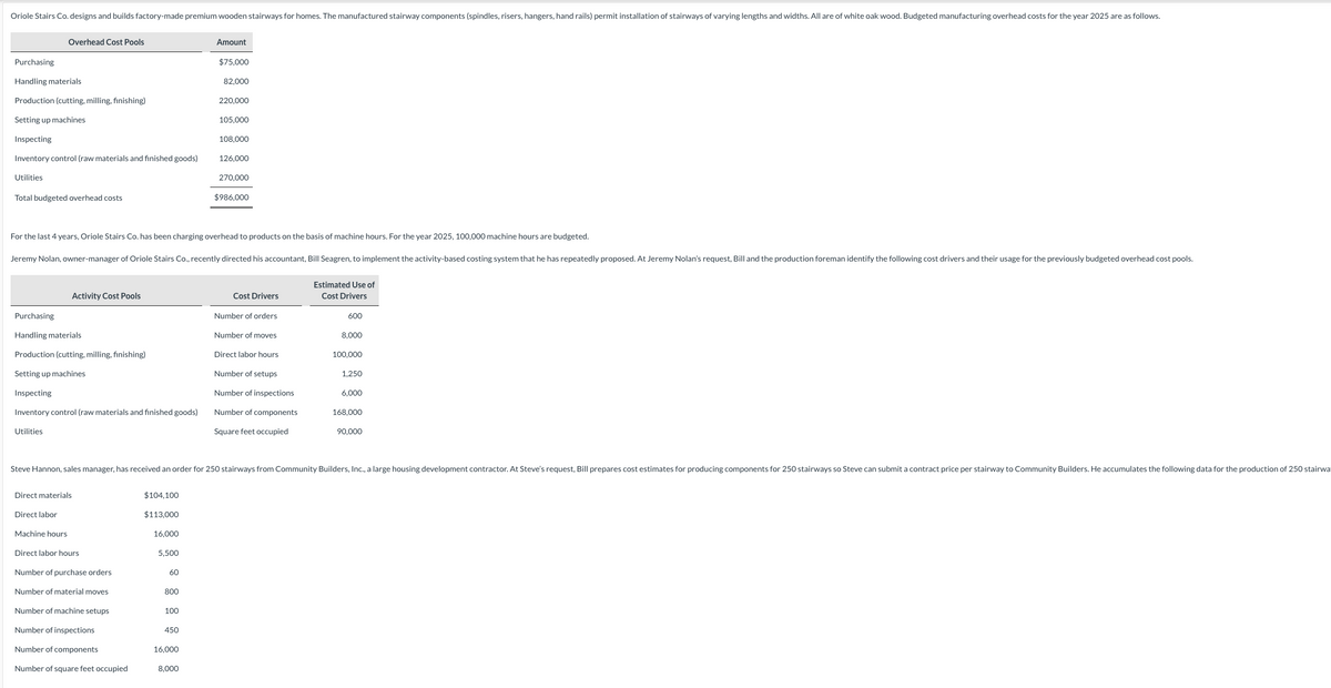 ### Oriole Stairs Co. Cost Analysis

#### Overhead Cost Pools for 2025

Oriole Stairs Co. designs and builds factory-made premium wooden stairways for homes. The manufactured stairway components (spindles, risers, hangers, handrails) permit the installation of stairways of varying lengths and widths. All are made of white oak wood. Budgeted manufacturing overhead costs for the year 2025 are as follows:

| Overhead Cost Pools                        | Amount    |
|--------------------------------------------|-----------|
| Purchasing                                 | $75,000   |
| Handling materials                         | $82,000   |
| Production (cutting, milling, finishing)   | $220,000  |
| Setting up machines                        | $105,000  |
| Inspecting                                 | $108,000  |
| Inventory control (raw materials and finished goods) | $126,000  |
| Utilities                                  | $270,000  |
| **Total budgeted overhead costs**          | **$986,000** |

For the last 4 years, Oriole Stairs Co. has been charging overhead to products based on machine hours. For the year 2025, 100,000 machine hours are budgeted.

#### Activity-Based Costing

Jeremy Nolan, owner-manager of Oriole Stairs Co., recently directed his accountant, Bill Seagren, to implement the activity-based costing system that he has repeatedly proposed. At Jeremy Nolan’s request, Bill and the production foreman identified the following cost drivers and their usage for the previously budgeted overhead cost pools:

| Activity Cost Pools              | Cost Drivers            | Estimated Use of Cost Drivers  |
|----------------------------------|-------------------------|--------------------------------|
| Purchasing                       | Number of orders        | 600 orders                    |
| Handling materials               | Number of moves         | 8,000 moves                   |
| Production (cutting, milling, finishing) | Direct labor hours    | 100,000 hours                 |
| Setting up machines              | Number of setups        | 1,250 setups                  |
| Inspecting                       | Number of inspections   | 6,000 inspections             |
| Inventory control (raw materials and finished goods) | Number of components | 168,000 components           |
| Utilities                        | Square feet occupied    | 90,000 square feet            |

#### Cost Estimation for Community Builders, Inc.

Steve Hannon, sales manager, has received an order