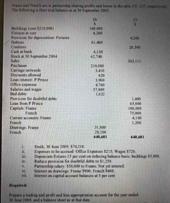 Frame and French are in partnership sharing profits and losses in the ratio 3/5:2/5. respectively.
The following is their trial balance as at 30 September 2005.
Dr
Buildings (cost $210,000)
Fixtures at cost
Provision för depreciation: Fixtures
Debtors
Creditors
Cash at bank
160,000
8,200
4,200
61,400
26,590
6,130
62,740
Stock at 30 September 2004
Sales
Purchases
Carriage outwards
Discounts allowed
Loan interest: P Prince
Office expenses
Salaries and wages
Bad debts
Provision for doubtful debts
Loan from P Prince
363,111
210,000
3,410
620
3.900
4,760
57,809
1.632
1,400
65,000
100,000
75,000
4,100
Capitals: Frame
French
Current accounts: Frame
French
1,200
Drawings: Frame
French
31.800
28,200
640,601
640,601
Stočk, 30 June 2009, $74,210.
Expenses to be accrued: Office Expenses $215; Wages $720.
Depreciate fixtures
Reduce provision for doubtful debts to $1.250.
Partnership salary: $30,000 to Frame. Not yet entered.
Interest on drawings: Frame $900; French $600.
Interest on capital account balances at 5 per cent
ii.
iii.
per cent on reducing balance basis, buildings $5,000.
iv.
V.
Vi.
vii.
Required:
Prepare a trading and profit and loss appropriation account for the year ended
30 June 2009, and a balance sheet as at that date.
