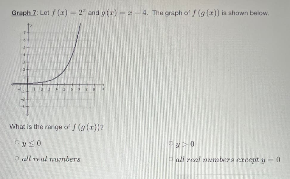 Graph 7: Let f (æ) = 2" and g (a) = x – 4. The graph of f (g (x)) is shown below.
%3D
6
-2
What is the range of f (g (x))?
0 > ĥ o
O all real numbers
Oy>0
O all real numbers except y = 0
