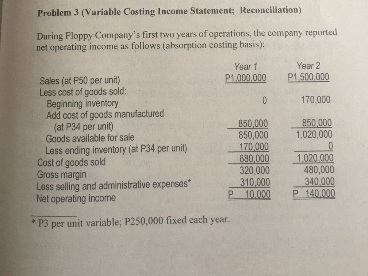 Problem 3 (Variable Costing Income Statement; Reconciliation)
During Floppy Company's first two years of operations, the company reported
net operating income as follows (absorption costing basis):
Year 1
Year 2
P1,000,000
P1,500,000
Sales (at P50 per unit)
Less cost of goods sold:
Beginning inventory
Add cost of goods manufactured
(at P34 per unit)
Goods available for sale
Less ending inventory (at P34 per unit)
Cost of goods sold
Gross margin
Less selling and administrative expenses*
Net operating income
170,000
850,000
1,020,000
850,000
850,000
170,000
680,000
320,000
310,000
P 10.000
1,020,000
480,000
340,000
P 140,000
* P3 per unit variable; P250,000 fixed each year.
