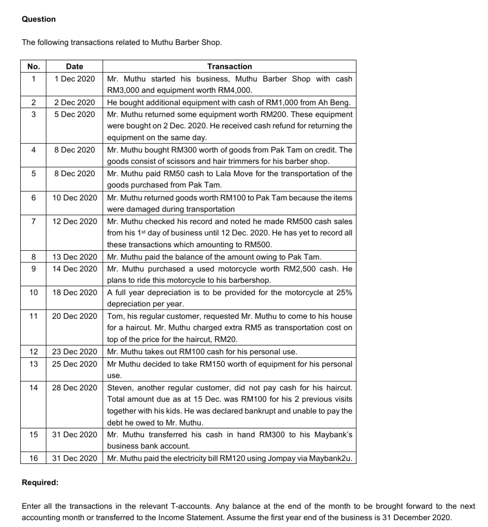 Question
The following transactions related to Muthu Barber Shop.
No.
Date
Transaction
1 Dec 2020
Mr. Muthu started his business, Muthu Barber Shop with cash
RM3,000 and equipment worth RM4,000.
2 Dec 2020
He bought additional equipment with cash of RM1,000 from Ah Beng.
3
5 Dec 2020
Mr. Muthu returned some equipment worth RM200. These equipment
were bought on 2 Dec. 2020. He received cash refund for returning the
equipment on the same day.
4
8 Dec 2020
Mr. Muthu bought RM300 worth of goods from Pak Tam on credit. The
goods consist of scissors and hair trimmers for his barber shop.
8 Dec 2020
Mr. Muthu paid RM50 cash to Lala Move for the transportation of the
goods purchased from Pak Tam.
6
10 Dec 2020
Mr. Muthu returned goods worth RM100 to Pak Tam because the items
were damaged during transportation
7
12 Dec 2020
Mr. Muthu checked his record and noted he made RM500 cash sales
from his 1st day of business until 12 Dec. 2020. He has yet to record all
these transactions which amounting to RM500.
8
13 Dec 2020
Mr. Muthu paid the balance of the amount owing to Pak Tam.
9.
14 Dec 2020
Mr. Muthu purchased a used motorcycle worth RM2,500 cash. He
plans to ride this motorcycle to his barbershop.
10
18 Dec 2020
A full year depreciation is to be provided for the motorcycle at 25%
depreciation per year.
11
20 Dec 2020
Tom, his regular customer, requested Mr. Muthu to come to his house
for a haircut. Mr. Muthu charged extra RM5 as transportation cost on
top of the price for the haircut, RM20.
12
23 Dec 2020
Mr. Muthu takes out RM100 cash for his personal use.
13
25 Dec 2020
Mr Muthu decided to take RM150 worth of equipment for his personal
use.
14
28 Dec 2020
Steven, another regular customer, did not pay cash for his haircut.
Total amount due as at 15 Dec. was RM100 for his 2 previous visits
together with his kids. He was declared bankrupt and unable to pay the
debt he owed to Mr. Muthu.
15
31 Dec 2020
Mr. Muthu transferred his cash in hand RM300 to his Maybank's
business bank account.
16
31 Dec 2020
Mr. Muthu paid the electricity bill RM120 using Jompay via Maybank2u.
Required:
Enter all the transactions in the relevant T-accounts. Any balance at the end of the month to be brought forward to the next
accounting month or transferred to the Income Statement. Assume the first year end of the business is 31 December 2020.
