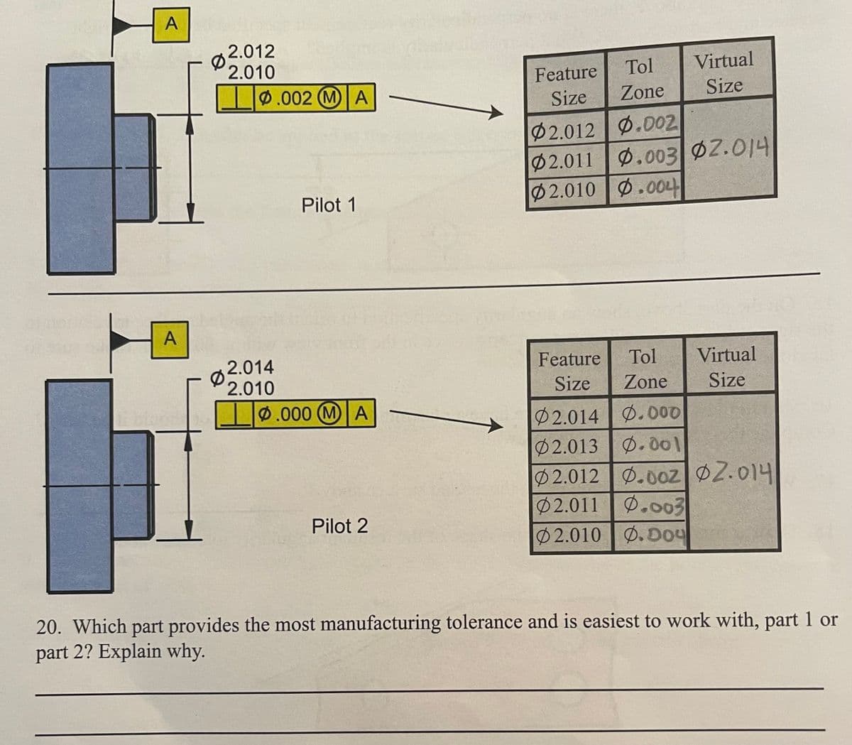 A
2.012
2.010
Tol
Virtual
Feature
I
ø.002 MA
Size
Zone
Size
Ø2.012 Ø.002
2.011 .003 ØZ.014
2.010 .004
Ø.003 DZ.014
Pilot 1
A
Tol
Virtual
2.014
2.010
Feature
Size
Zone
Size
0.000 M A
Ø2.014 D. 00
Ø2.013 D. 00l
Ø 2.012 D.0ozØ2.014
02.011 .003
Pilot 2
Ø2.010 | D. D04
20. Which part provides the most manufacturing tolerance and is easiest to work with, part 1 or
part 2? Explain why.
