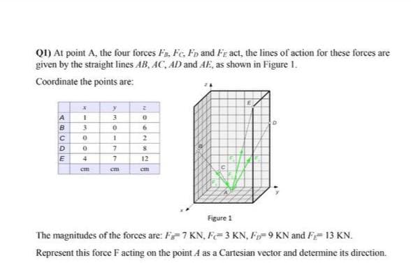 QI) At point A, the four forces Fs, Fc, Fp and Fe act, the lines of action for these forces are
given by the straight lines AB, AC, AD and AF, as shown in Figure 1.
Coordinate the points are:
A
3
B
2.
D
4
12
cm
Figure 1
The magnitudes of the forces are: F7 KN, F= 3 KN, F=9 KN and F= 13 KN.
Represent this force Facting on the point 4 as a Cartesian vector and determine its direction.
