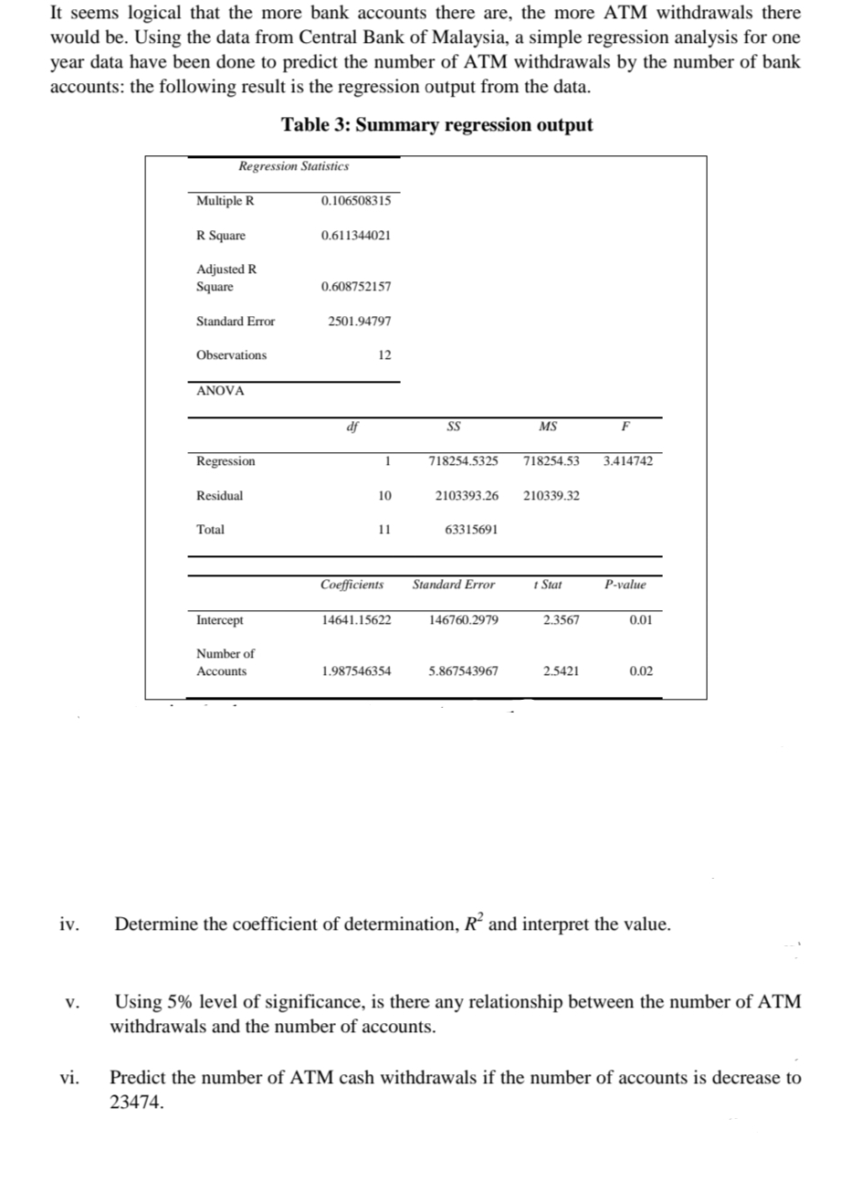 It seems logical that the more bank accounts there are, the more ATM withdrawals there
would be. Using the data from Central Bank of Malaysia, a simple regression analysis for one
year data have been done to predict the number of ATM withdrawals by the number of bank
accounts: the following result is the regression output from the data.
