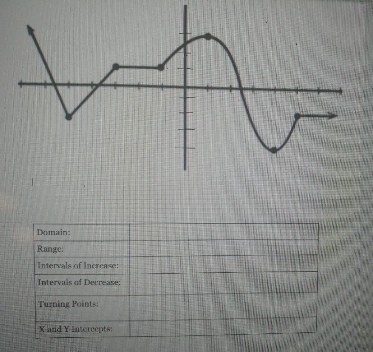 Domain:
Range:
Intervals of Increase:
Intervals of Decrease:
Turning Points:
X and Y Intercepts:
