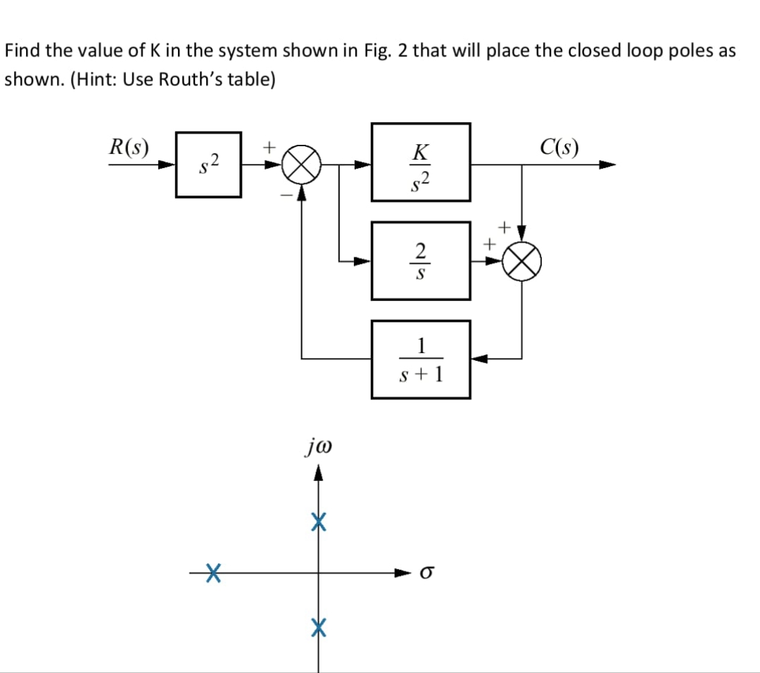 Find the value of K in the system shown in Fig. 2 that will place the closed loop poles as
shown. (Hint: Use Routh's table)
R(s)
2
+
jw
*
K
2
S
s+1
+
+
C(s)