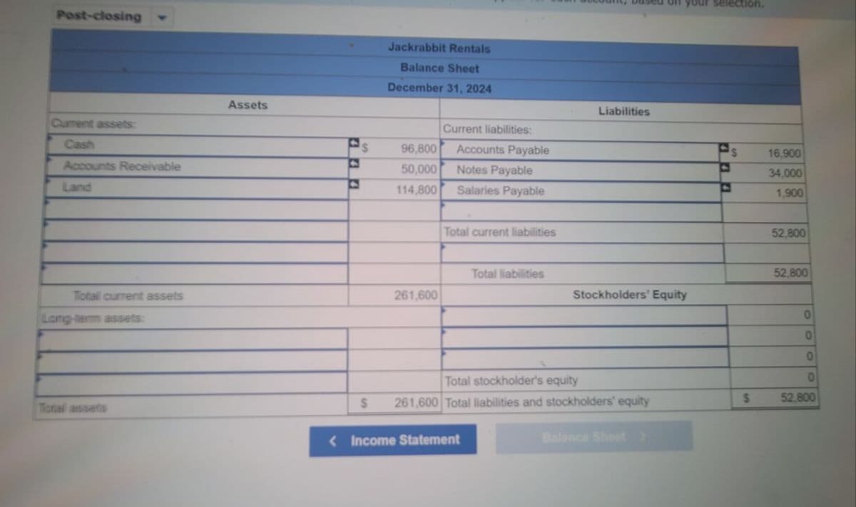 Post-closing
Current assets:
Cash
Accounts Receivable
Land
Total current assets
Long-term assets:
Total assets
Assets
s
$
Jackrabbit Rentals
Balance Sheet
December 31, 2024
96,800
50,000
114,800
261,600
Current liabilities:
Accounts Payable
Notes Payable
Salaries Payable
Total current liabilities
Total liabilities
< Income Statement
Liabilities
Total stockholder's equity
261,600 Total liabilities and stockholders' equity
Stockholders' Equity
on your selection.
Balance Sheet >
S
S
16,900
34,000
1,900
52,800
52,800
0
0
0
0
52,800