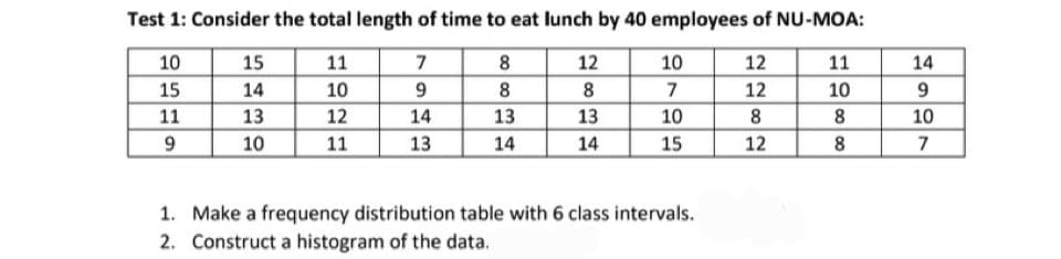 Test 1: Consider the total length of time to eat lunch by 40 employees of NU-MOA:
10
11
7
8
12
15
10
9
8
12
11
12
14
13
8
9
11
13
14
12
15
14
13
10
12
8
13
14
10
7
10
15
1.
Make a frequency distribution table with 6 class intervals.
2. Construct a histogram of the data.
11
10
8
8
14
9
10
7