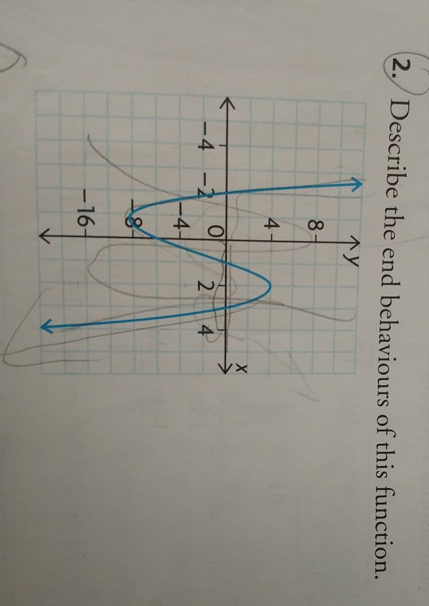 NA
2. Describe the end behaviours of this function.
8-
4-
4
-4 -2
-4-
-16-
