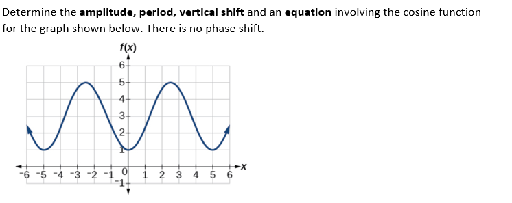 Determine the amplitude, period, vertical shift and an equation involving the cosine function
for the graph shown below. There is no phase shift.
f(x)
6-
5-
4-
3-
2-
-6 -5 -4 -3 -2 -i 0
1 2 3
-1-
4 5 6
