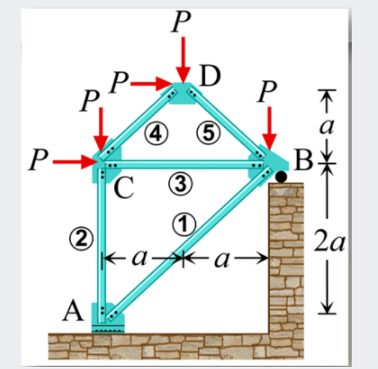 P
P D
P
5
a
с э
C
(3)
2
2а
-a→
A
