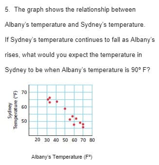 5. The graph shows the relationship between
Albany's temperature and Sydney's temperature.
If Sydney's temperature continues to fall as Albany's
rises, what would you expect the temperature in
Sydney to be when Albany's temperature is 90° F?
70
60
50
20 30 40 50 60 70 80
Albany's Temperature (F°)
Sydney
Temperature (°F)
