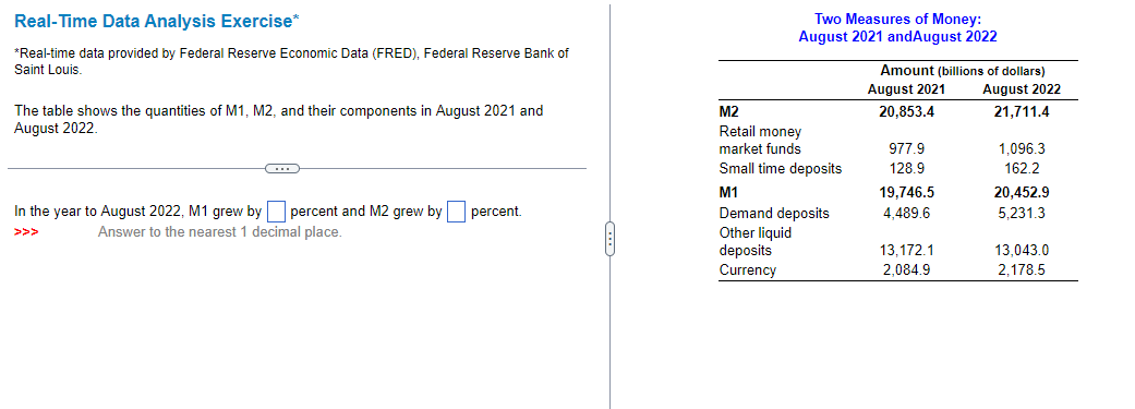 Real-Time Data Analysis Exercise*
*Real-time data provided by Federal Reserve Economic Data (FRED), Federal Reserve Bank of
Saint Louis.
The table shows the quantities of M1, M2, and their components in August 2021 and
August 2022.
C
In the year to August 2022, M1 grew by percent and M2 grew by percent.
Answer to the nearest 1 decimal place.
Two Measures of Money:
August 2021 andAugust 2022
M2
Retail money
market funds
Small time deposits
M1
Demand deposits
Other liquid
deposits
Currency
Amount (billions of dollars)
August 2021
August 2022
20,853.4
21,711.4
977.9
128.9
19,746.5
4,489.6
13,172.1
2,084.9
1,096.3
162.2
20,452.9
5.231.3
13,043.0
2,178.5