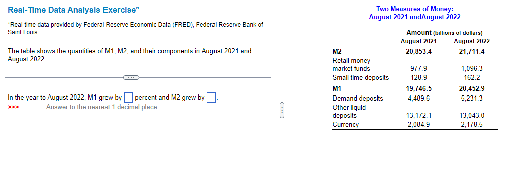 Real-Time Data Analysis Exercise*
*Real-time data provided by Federal Reserve Economic Data (FRED), Federal Reserve Bank of
Saint Louis.
The table shows the quantities of M1, M2, and their components in August 2021 and
August 2022.
C
In the year to August 2022, M1 grew by percent and M2 grew by
>>>
Answer to the nearest 1 decimal place.
Two Measures of Money:
August 2021 andAugust 2022
M2
Retail money
market funds
Small time deposits
M1
Demand deposits
Other liquid
deposits
Currency
Amount (billions of dollars)
August 2021
August 2022
20,853.4
21,711.4
977.9
128.9
19,746.5
4,489.6
13,172.1
2,084.9
1,096.3
162.2
20,452.9
5,231.3
13,043.0
2,178.5