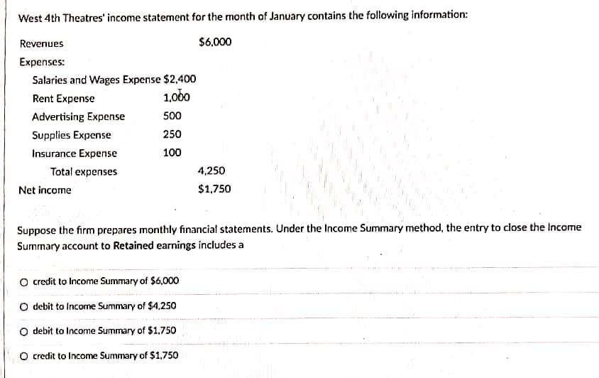 West 4th Theatres' income statement for the month of January contains the following information:
$6,000
Revenues
Expenses:
Salaries and Wages Expense $2,400
Rent Expense
1.000
Advertising Expense
Supplies Expense
Insurance Expense
Total expenses
Net income
500
250
100
4,250
$1,750
Suppose the firm prepares monthly financial statements. Under the Income Summary method, the entry to close the Income
Summary account to Retained earnings includes a
O credit to Income Summary of $6,000
O debit to Income Summary of $4,250
O debit to Income Summary of $1,750
O credit to Income Summary of $1,750