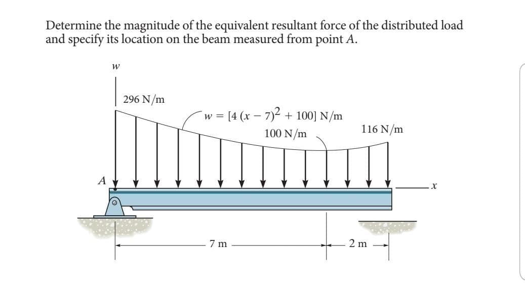 Determine the magnitude of the equivalent resultant force of the distributed load
and specify its location on the beam measured from point A.
296 N/m
= [4 (x – 7)2 + 100] N/m
100 N/m
116 N/m
А
7 m
2 m
