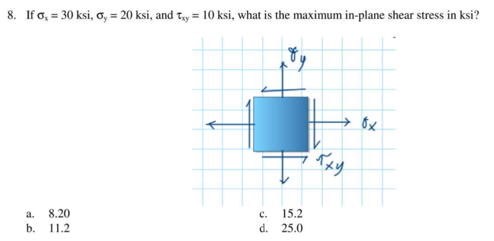 8. If o = 30 ksi, o, = 20 ksi, and Ty = 10 ksi, what is the maximum in-plane shear stress in ksi?
Txy
а.
8.20
с.
15.2
b.
11.2
d.
25.0
