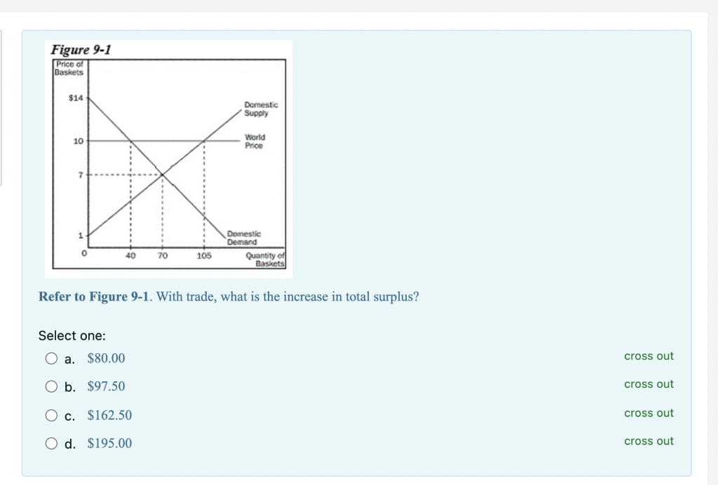 Figure 9-1
Price of
Baskets
$14
Domestic
Supply
World
Price
10
Domestic
Demand
Quantity of
Baskets
40
70
105
Refer to Figure 9-1. With trade, what is the increase in total surplus?
Select one:
а.
$80.00
cross out
O b. $97.50
cross out
O c. $162.50
cross out
O d. $195.00
cross out
