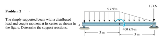 15 kN
5 kN/m
Problem 2
The simply supported beam with a distributed
load and couple moment at its center as shown in
the figure. Determine the support reactions.
400 kN-m
3 m
3 m
