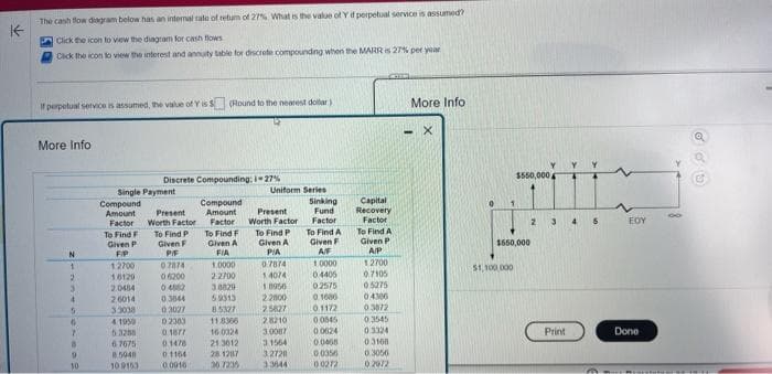 不
The cash flow diagram below has an internal rate of retum of 27% What is the value of Y if perpetual service is assumed?
Click the icon to view the diagram for cash flows
Click the icon to view the interest and annuity table for discrete compounding when the MARR is 27% per year
If perpetual service is assumed, the value of Y is $(Round to the nearest dollar)
More Info
N
1
2
3
4
5
6
7
a
9
10
Single Payment
Discrete Compounding: -27%
Compound
Amount Present
Factor
To Find F
Given P
F/P
12700
10120
2.0484
20014
33038
4 1950
5.3258
67675
85040
10 9153
Worth Factor
To Find P
Given F
PIF
07874
06200
04002
Compound
Amount
Factor
To Find F
Given A
FIA
0.1164
0.0016
1.0000
2.2700
3.8829
59013
85327
0.3844
03027
02303
0.1877
0.1478 21.3612
Uniform Series
Present
Worth Factor
To Find P
Given A
PIA
07874
1.4074
10956
2:2000
25827
11.8366
2.8210
10.0324 3.0087
3.1564
3.2720
28.1287
307235 33644
Sinking
Fund
Factor
To Find A
Given F
A/F
1.0000
04405
02575
0.1600
0.1172
0.0045
00624
0.0405
00356
00272
Capital
Recovery
Factor
To Find A
Given P
A/P
1.2700
0.7105
05275
04386
ARTEME
03872
0.3545
03324
03108
0.3056
02072
More Infor
- X
$550,000
$550,000
$1,100,000
2
3
Print
Y
EOY
Done
80