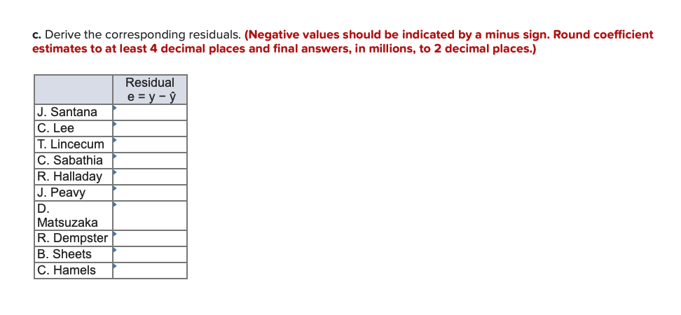 c. Derive the corresponding residuals. (Negative values should be indicated by a minus sign. Round coefficient
estimates to at least 4 decimal places and final answers, in millions, to 2 decimal places.)
Residual
е -у-ў
J. Santana
C. Lee
T. Lincecum
C. Sabathia
R. Halladay
J. Peavy
D.
Matsuzaka
R. Dempster
B. Sheets
C. Hamels
