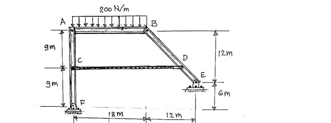 200 N/m
gm
12m
C
E
gm
18 m
12m
