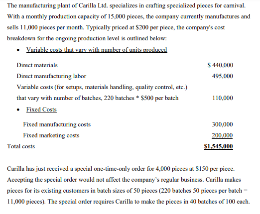 The manufacturing plant of Carilla Ltd. specializes in crafting specialized pieces for camival.
With a monthly production capacity of 15,000 pieces, the company currently manufactures and
sells 11,000 pieces per month. Typically priced at $200 per piece, the company's cost
breakdown for the ongoing production level is outlined below:
Variable costs that vary with number of units produced
Direct materials
$440,000
Direct manufacturing labor
495,000
Variable costs (for setups, materials handling, quality control, etc.)
that vary with number of batches, 220 batches * $500 per batch
110,000
⚫ Fixed Costs
Fixed manufacturing costs
Fixed marketing costs
Total costs
300,000
200,000
$1,545,000
Carilla has just received a special one-time-only order for 4,000 pieces at $150 per piece.
Accepting the special order would not affect the company's regular business. Carilla makes
pieces for its existing customers in batch sizes of 50 pieces (220 batches 50 pieces per batch =
11,000 pieces). The special order requires Carilla to make the pieces in 40 batches of 100 each.