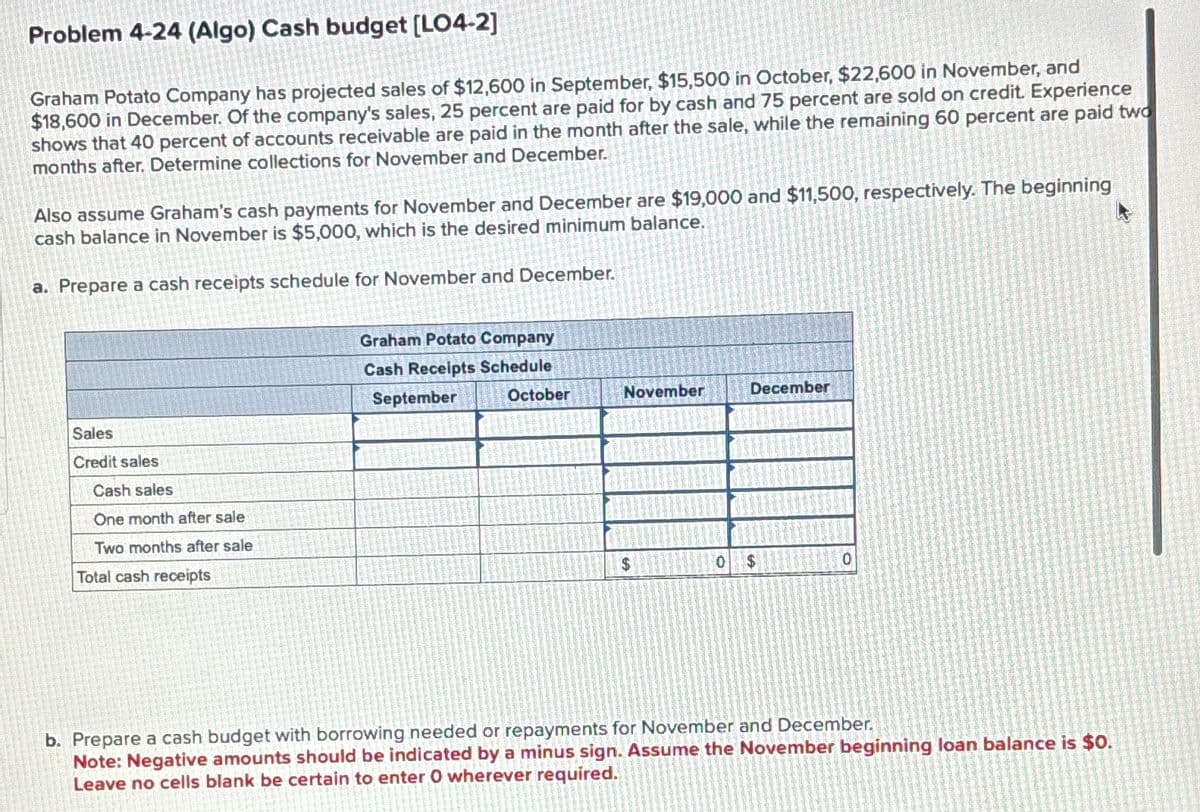 Problem 4-24 (Algo) Cash budget [LO4-2]
Graham Potato Company has projected sales of $12,600 in September, $15,500 in October, $22,600 in November, and
$18,600 in December. Of the company's sales, 25 percent are paid for by cash and 75 percent are sold on credit. Experience
shows that 40 percent of accounts receivable are paid in the month after the sale, while the remaining 60 percent are paid two
months after. Determine collections for November and December.
Also assume Graham's cash payments for November and December are $19,000 and $11,500, respectively. The beginning
cash balance in November is $5,000, which is the desired minimum balance.
a. Prepare a cash receipts schedule for November and December.
Sales
Credit sales
Cash sales
One month after sale
Two months after sale
Total cash receipts
Graham Potato Company
Cash Receipts Schedule
September October
November
$
December
0 $
0
b. Prepare a cash budget with borrowing needed or repayments for November and December.
Note: Negative amounts should be indicated by a minus sign. Assume the November beginning loan balance is $0.
Leave no cells blank be certain to enter O wherever required.