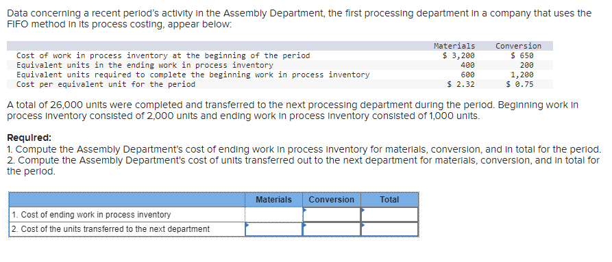 Data concerning a recent period's activity in the Assembly Department, the first processing department in a company that uses the
FIFO method in its process costing, appear below:
Cost of work in process inventory at the beginning of the period
Equivalent units in the ending work in process inventory
Equivalent units required to complete the beginning work in process inventory
Cost per equivalent unit for the period
A total of 26,000 units were completed and transferred to the next processing department during the period. Beginning work in
process Inventory consisted of 2,000 units and ending work in process inventory consisted of 1,000 units.
1. Cost of ending work in process inventory
2. Cost of the units transferred to the next department
Materials
$ 3,200
400
600
$ 2.32
Required:
1. Compute the Assembly Department's cost of ending work in process inventory for materials, conversion, and in total for the period.
2. Compute the Assembly Department's cost of units transferred out to the next department for materials, conversion, and in total for
the period.
Materials Conversion
Conversion
$ 650
200
1,200
$ 0.75
Total