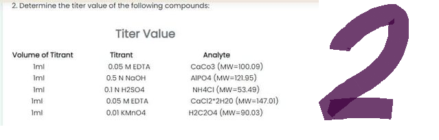 2. Determine the titer value of the following compounds:
Volume of Titrant
Iml
Iml
Iml
Iml
Imi
Titer Value
Titrant
0.05 M EDTA
0.5 N NaOH
0.1 N H2SO4
0.05 M EDTA
0.01 KMnO4
Analyte
CaCo3 (MW-100.09)
AIPO4 (MW=121.95)
NH4CI (MW=53.49)
CaC12*2H20 (MW=147.01)
H2C204 (MW=90.03)
2