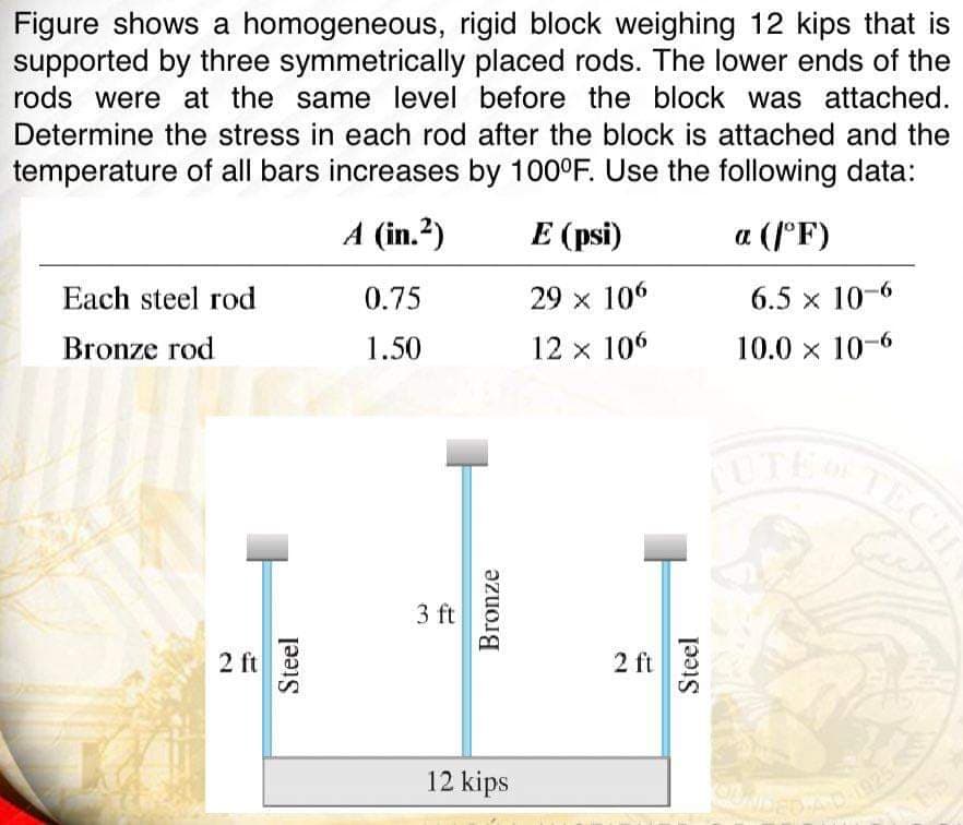 Figure shows a homogeneous, rigid block weighing 12 kips that is
supported by three symmetrically placed rods. The lower ends of the
rods were at the same level before the block was attached.
Determine the stress in each rod after the block is attached and the
temperature of all bars increases by 100°F. Use the following data:
A (in.²)
E (psi)
a (/°F)
29 × 106
X
6.5 x 10-6
12 × 106
10.0 × 10-6
Each steel rod
Bronze rod
2 ft
Steel
0.75
1.50
3 ft
Bronze
12 kips
2 ft
Steel
LUTE OF
DIA D-1925