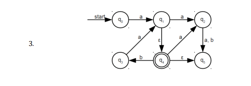 start
a
a, b
3.
