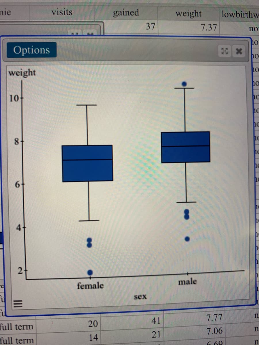 nie
visits
gained
weight
lowbirthw
37
7.37
not
no
Options
ho
weight
no
ho
10-
no
ho
8-
6+
4-
male
female
sex
41
7.77
full term
20
7.06
14
21
full term
6.69
II
2.
