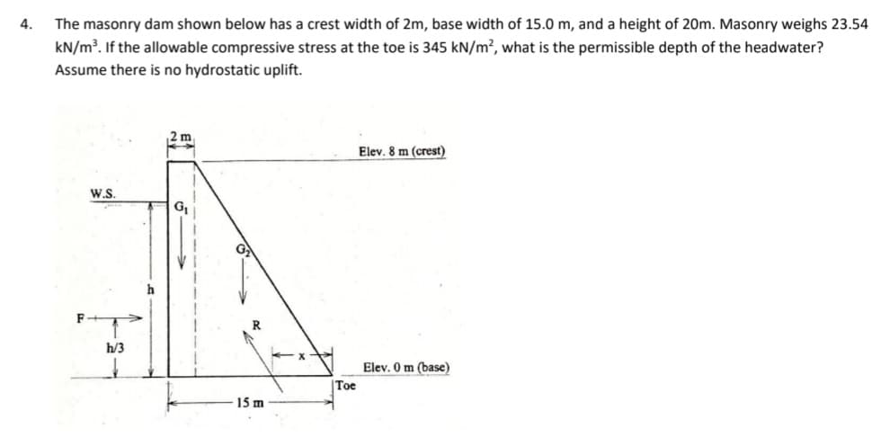 4.
The masonry dam shown below has a crest width of 2m, base width of 15.0 m, and a height of 20m. Masonry weighs 23.54
kN/m³. If the allowable compressive stress at the toe is 345 kN/m², what is the permissible depth of the headwater?
Assume there is no hydrostatic uplift.
2 m
Elev. 8 m (crest)
W.S.
h/3
Elev. 0 m (base)
Тое
15 m
