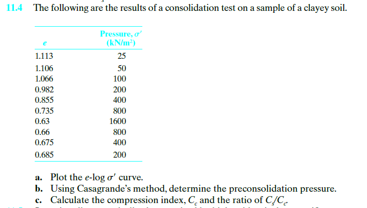 The following are the results of a consolidation test on a sample of a clayey soil.
Pressure, o'
(kN/m²)
1.113
25
1.106
50
1.066
100
0.982
200
0.855
400
0.735
800
0.63
1600
0.66
800
0.675
400
0.685
200
a. Plot the e-log o' curve.
b. Using Casagrande's method, determine the preconsolidation pressure.
Calculate the compression index, C, and the ratio of C/C.
