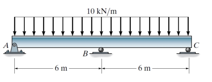 10 kN/m
A
В
6 m
6 m
