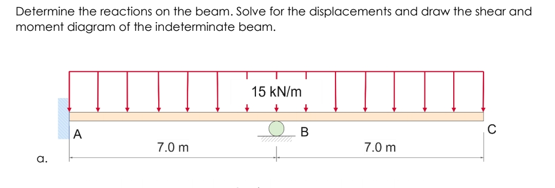 Determine the reactions on the beam. Solve for the displacements and draw the shear and
moment diagram of the indeterminate beam.
15 kN/m
A
В
C
7.0 m
7.0 m
a.
