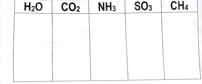 H20
CO2
NH3
SO3
CH4
