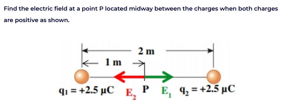 Find the electric field at a point P located midway between the charges when both charges
are positive as shown.
2 m
1 m
q1 = +2.5 µC
E,
P E, 4=+2.5 µC
