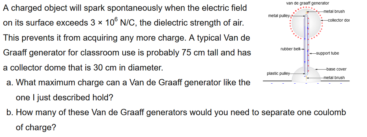 A charged object will spark spontaneously when the electric field
van de graaff generator
+ + + *.
*-metal brush
metal pulley
on its surface exceeds 3 x 10° N/C, the dielectric strength of air.
-collector dor
This prevents it from acquiring any more charge. A typical Van de
rubber belt
Graaff generator for classroom use is probably 75 cm tall and has
support tube
a collector dome that is 30 cm in diameter.
-base cover
plastic pulley
-metal brush
a. What maximum charge can a Van de Graaff generator like the
one I just described hold?
b. How many of these Van de Graaff generators would you need to separate one coulomb
of charge?
