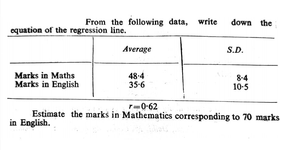 From the following data,
write
down the
equation of the regression line.
Average
S.D.
Marks in Maths
Marks in English
48:4
35-6
8-4
10-5
r=0•62
Estimate the marks in Mathematics corresponding to 70 marks
in English.
