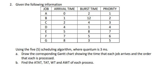 2. Given the following information
JOB
ARRIVAL TIME
BURST TIME
PRIORITY
A
1.
в
1
12
2
4
3
D
4
1.
4
8.
7
7
8.
Using the five (5) scheduling algorithm, where quantum is 3 ms.
a. Draw the corresponding Gantt chart showing the time that each job arrives and the order
that each is processed.
b. Find the ATAT, TAT, WT and AWT of each process.
