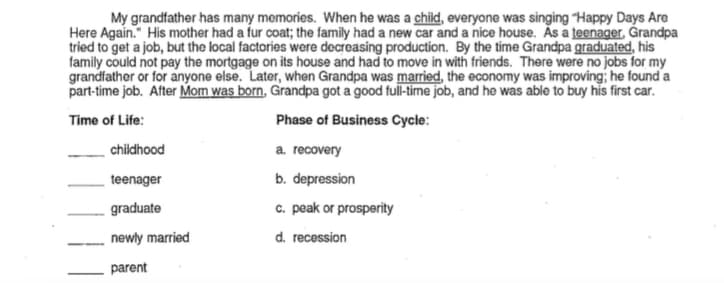 My grandfather has many memories. When he was a child, everyone was singing "Happy Days Are
Here Again." His mother had a fur coat; the family had a new car and a nice house. As a teenager, Grandpa
tried to get a job, but the local factories were decreasing production. By the time Grandpa graduated, his
family could not pay the mortgage on its house and had to move in with friends. There were no jobs for my
grandfather or for anyone else. Later, when Grandpa was married, the economy was improving; he found a
part-time job. After Mom was born, Grandpa got a good full-time job, and he was able to buy his first car.
Time of Life:
Phase of Business Cycle:
childhood
teenager
graduate
newly married
parent
a. recovery
b. depression
c. peak or prosperity
d. recession