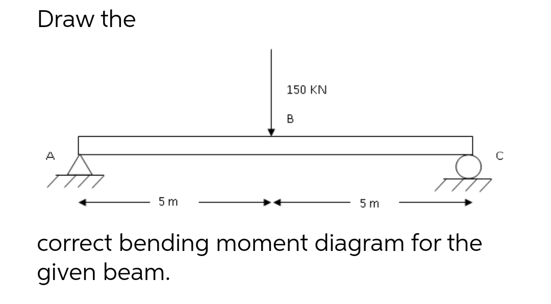 Draw the
A
5 m
150 KN
B
5m
correct bending moment diagram for the
given beam.
с