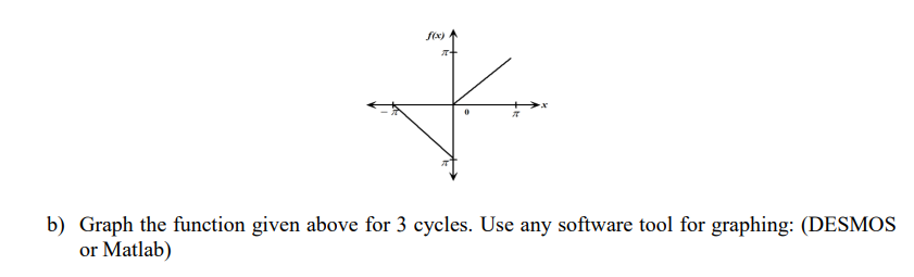 fix)
b) Graph the function given above for 3 cycles. Use any software tool for graphing: (DESMOS
or Matlab)
