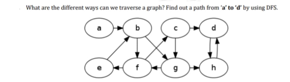 What are the different ways can we traverse a graph? Find out a path from 'a' to 'd' by using DFS.
a
e
h
