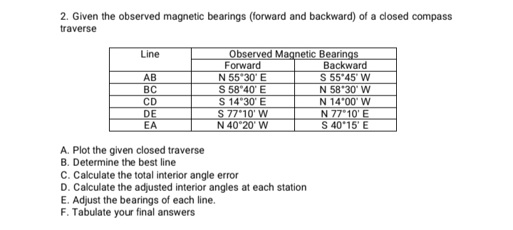 2. Given the observed magnetic bearings (forward and backward) of a closed compass
traverse
Line
Observed Magnetic Bearings
Forward
N 55°30' E
S 58°40' E
S 14°30' E
S 77°10' W
N 40°20' W
Backward
S 55°45' W
N 58°30' W
N 14°00' W
N 77°10' E
S 40°15' E
AB
BC
CD
DE
EA
A. Plot the given closed traverse
B. Determine the best line
C. Calculate the total interior angle error
D. Calculate the adjusted interior angles at each station
E. Adjust the bearings of each line.
F. Tabulate your final answers
