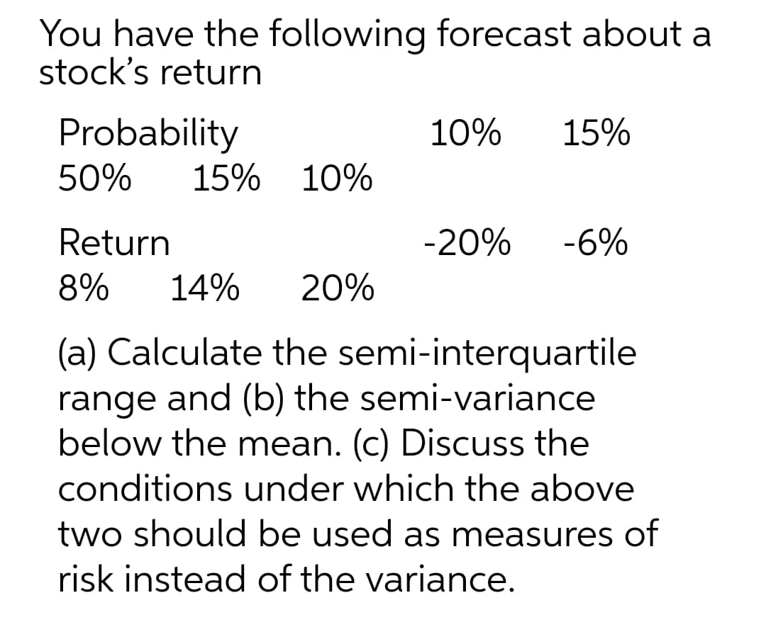 You have the following forecast about a
stock's return
Probability
50%
10%
15%
15%
10%
Return
-20%
-6%
8%
14%
20%
(a) Calculate the semi-interquartile
range and (b) the semi-variance
below the mean. (c) Discuss the
conditions under which the above
two should be used as measures of
risk instead of the variance.
