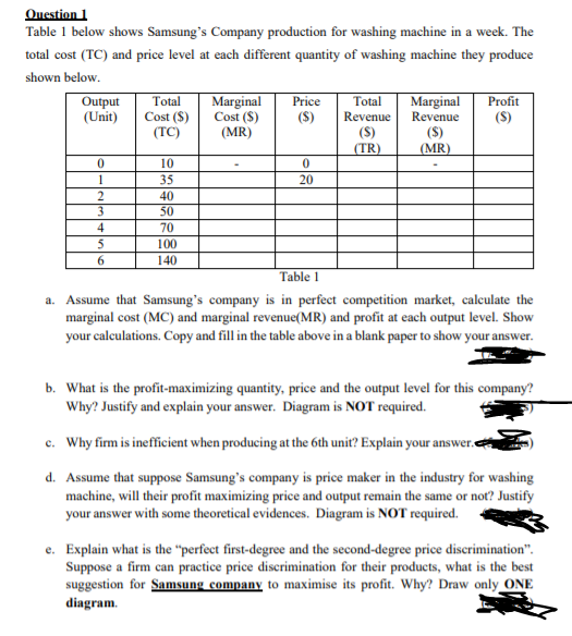 Question 1
Table 1 below shows Samsung's Company production for washing machine in a week. The
total cost (TC) and price level at each different quantity of washing machine they produce
shown below.
Output
(Unit)
Price
(S)
Total
Total
Marginal
Cost ($)
Marginal
Revenue
Profit
Cost (S)
(TC)
Revenue
(S)
(S)
(TR)
(S)
(MR)
(MR)
10
1
35
20
40
50
4
70
5
100
140
Table 1
a. Assume that Samsung's company is in perfect competition market, calculate the
marginal cost (MC) and marginal revenue(MR) and profit at each output level. Show
your calculations. Copy and fill in the table above in a blank paper to show your answer.
b. What is the profit-maximizing quantity, price and the output level for this company?
Why? Justify and explain your answer. Diagram is NOT required.
c. Why firm is inefficient when producing at the 6th unit? Explain your answer.
d. Assume that suppose Samsung's company is price maker in the industry for washing
machine, will their profit maximizing price and output remain the same or not? Justify
your answer with some theoretical evidences. Diagram is NOT required.
e. Explain what is the "perfect first-degree and the second-degree price discrimination".
Suppose a firm can practice price discrimination for their products, what is the best
suggestion for Samsung company to maximise its profit. Why? Draw only ONE
diagram.
