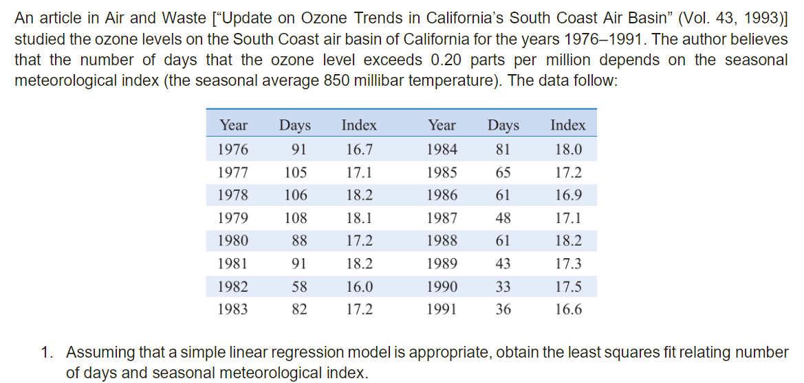 An article in Air and Waste ["Update on Ozone Trends in California's South Coast Air Basin" (Vol. 43, 1993)]
studied the ozone levels on the South Coast air basin of California for the years 1976–1991. The author believes
that the number of days that the ozone level exceeds 0.20 parts per million depends on the seasonal
meteorological index (the seasonal average 850 millibar temperature). The data follow:
Year
Days
Index
Year
Days
Index
1976
91
16.7
1984
81
18.0
1977
105
17.1
1985
65
17.2
1978
106
18.2
1986
61
16.9
1979
108
18.1
1987
48
17.1
1980
88
17.2
1988
61
18.2
1981
91
18.2
1989
43
17.3
1982
58
16.0
1990
33
17.5
1983
82
17.2
1991
36
16.6
1. Assuming that a simple linear regression model is appropriate, obtain the least squares fit relating number
of days and seasonal meteorological index.
